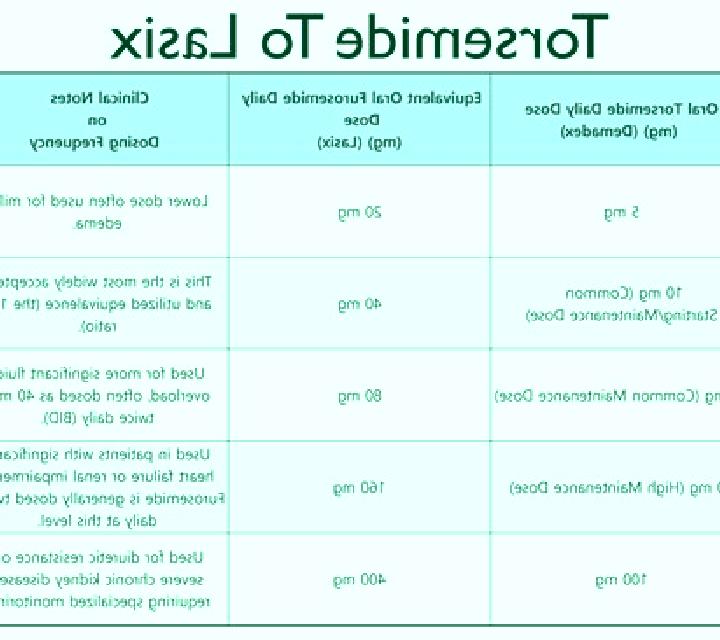 Lasix difference between dytor and lasix pharmacy