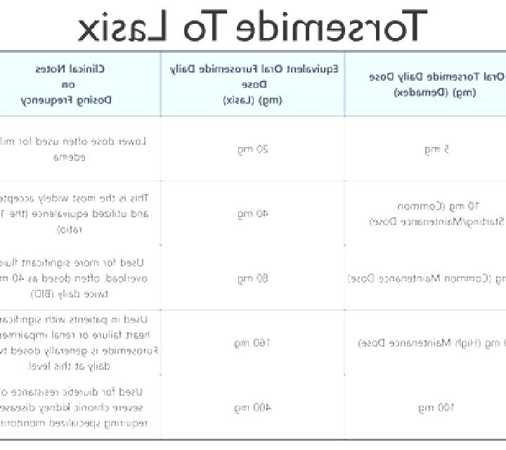 Lasix difference between dytor and lasix tablet