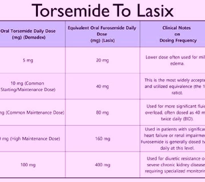 Lasix difference between furosemide and lasix medication