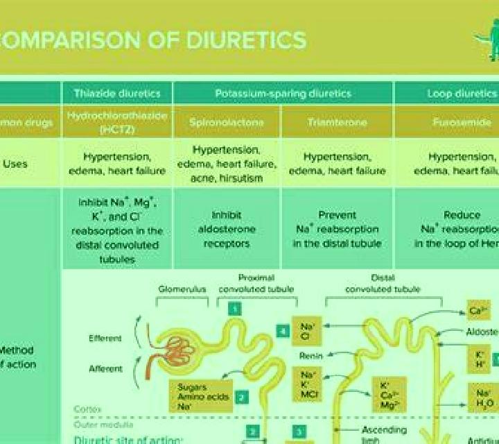 Lasix difference between hctz and lasix pharmacy