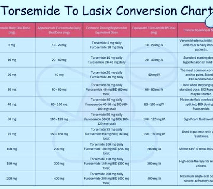 Lasix difference between hctz and lasix pills