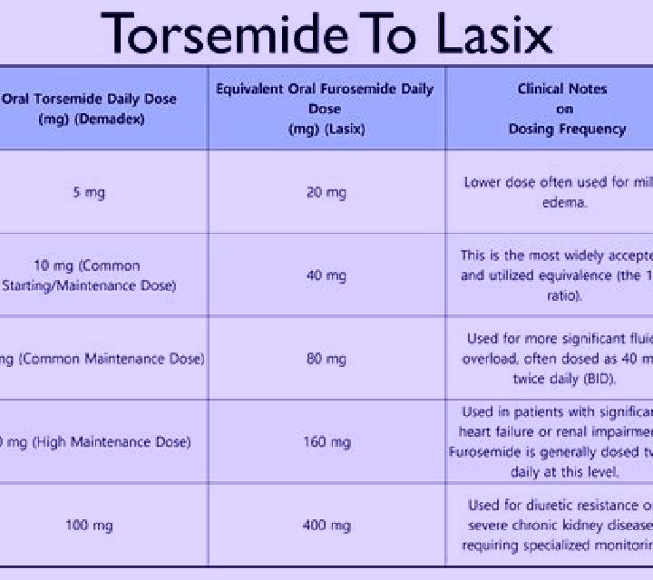 Lasix difference between lasix and aldactone medication
