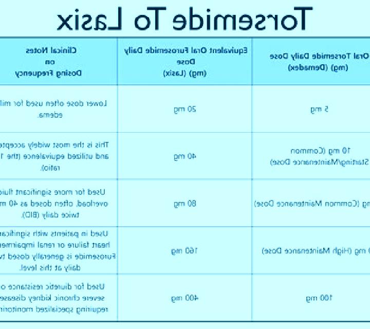 Lasix difference between lasix and aldactone pharmacy