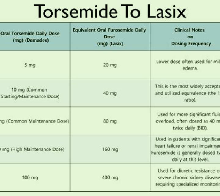 Lasix difference between lasix and bumex pills