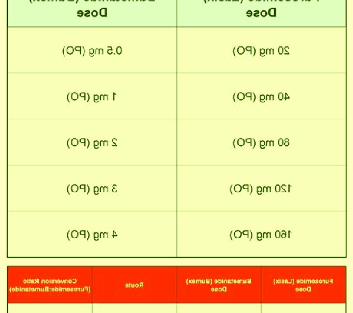 Lasix difference between lasix and bumex tablet