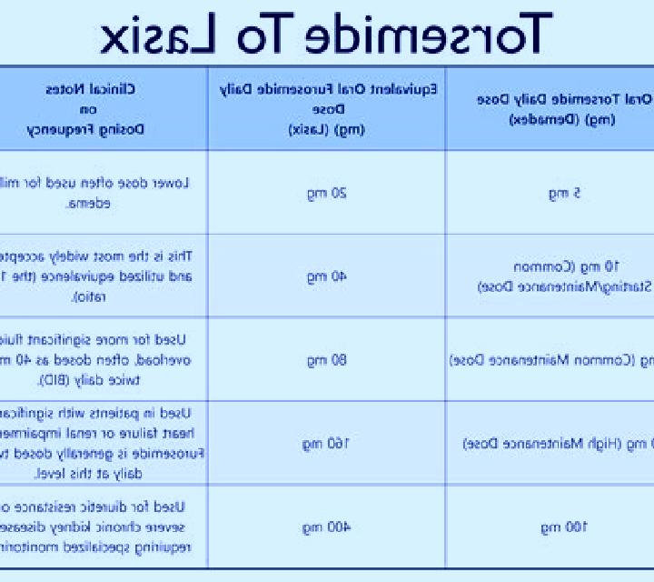 Lasix difference between lasix and dytor medication