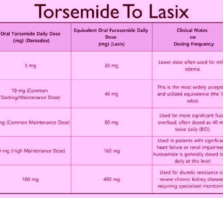 Lasix difference between lasix and dytor pills