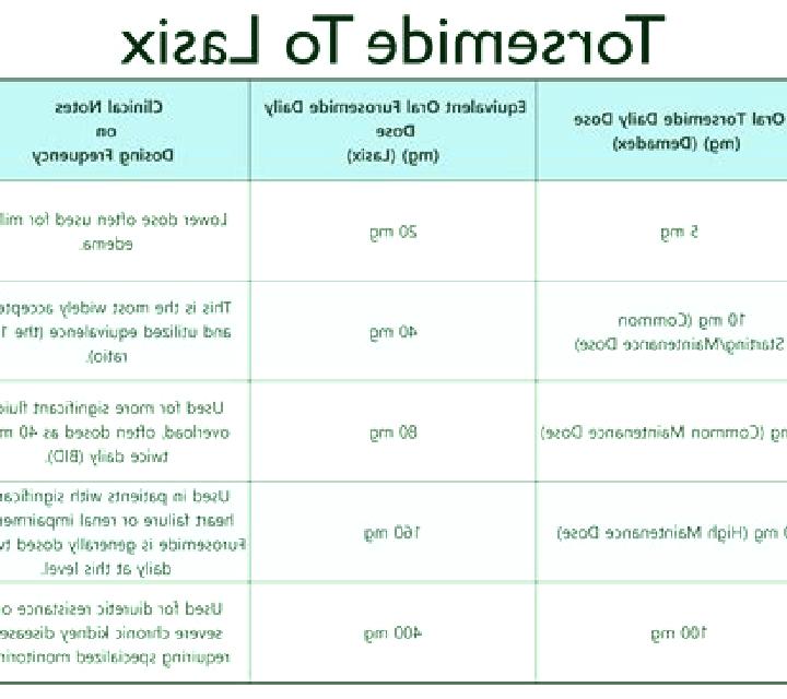 Lasix difference between lasix and furosemide medication