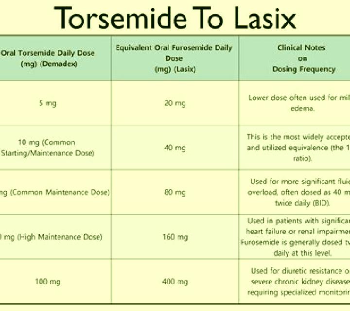 Lasix difference between lasix and hydrene pills