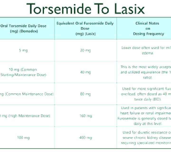 Lasix difference between lasix and lasilactone tablet