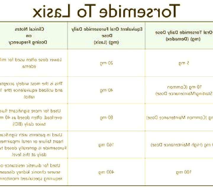 Lasix difference between lasix and metlazone tablet