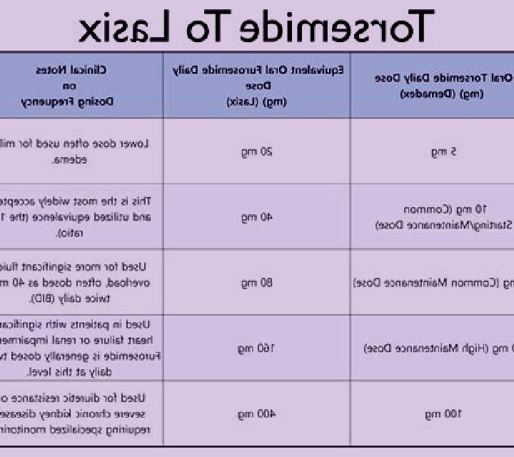 Lasix difference between lasix and zaroxolyn pharmacy