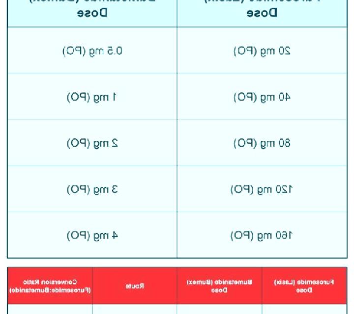 Lasix difference between lasix bumex pills