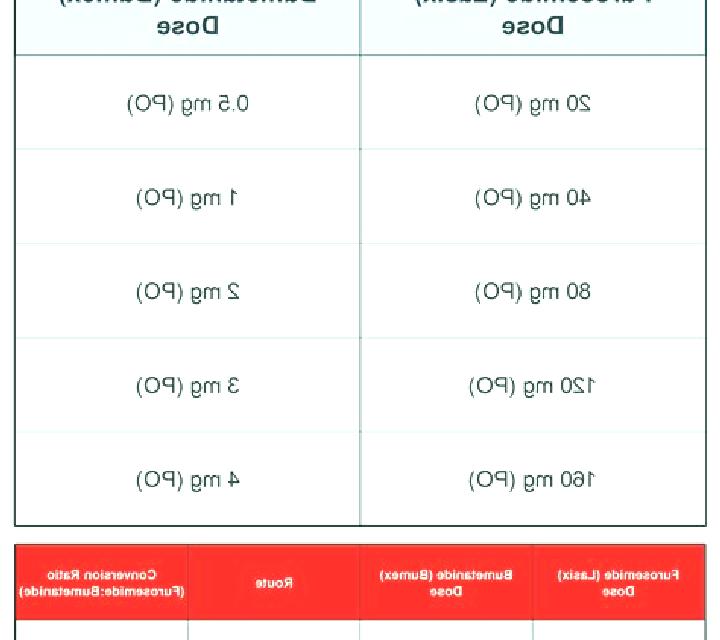 Lasix difference between lasix bumex tablet
