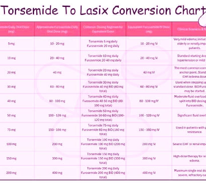 Lasix difference between mannitol and lasix medication