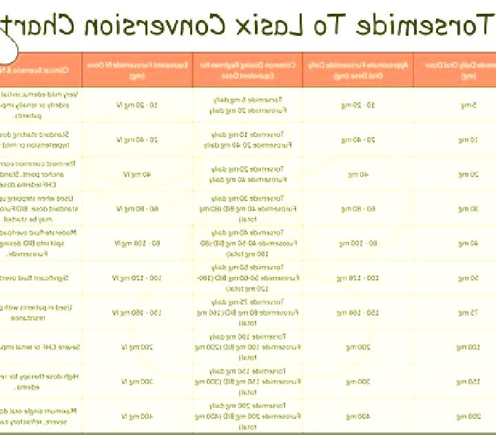Lasix difference between norvasc and lasix medication
