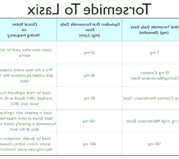 Lasix difference between torsemide and lasix pills