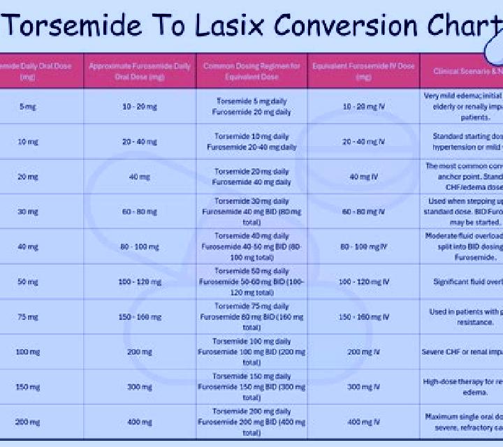 Lasix differenza tra esidrex e lasix pills