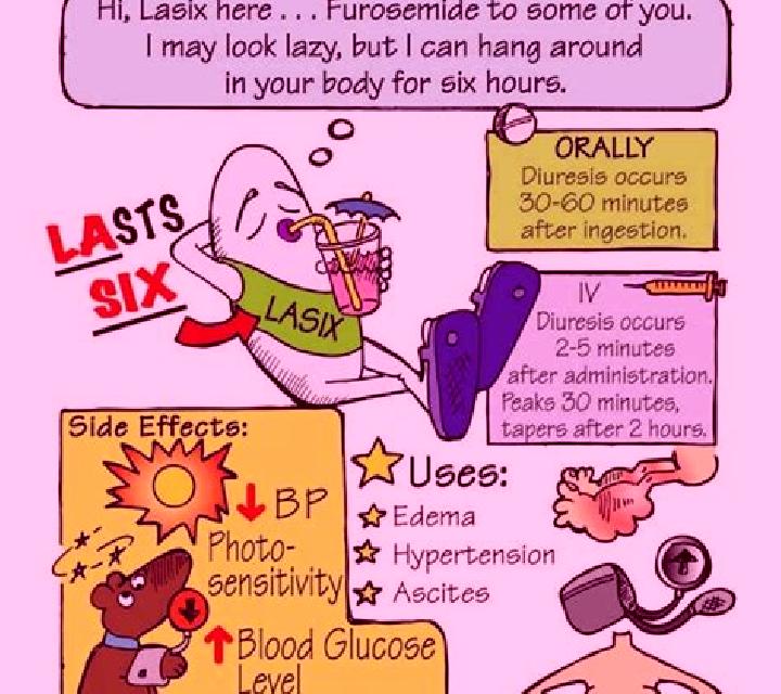 Lasix distribution or lasix medication