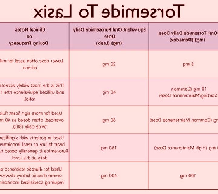 Lasix diuresal vs lasix tablet
