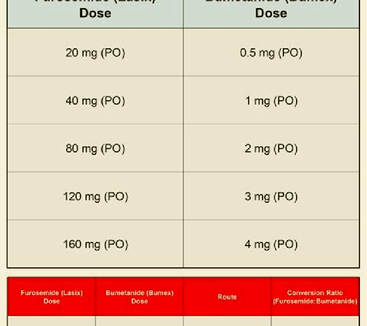 Lasix diuretic selection lasix vs bunex pharmacy