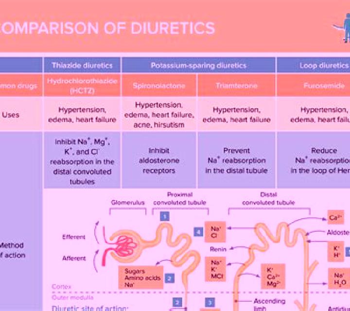 Lasix diuretics for lasix allergy medication