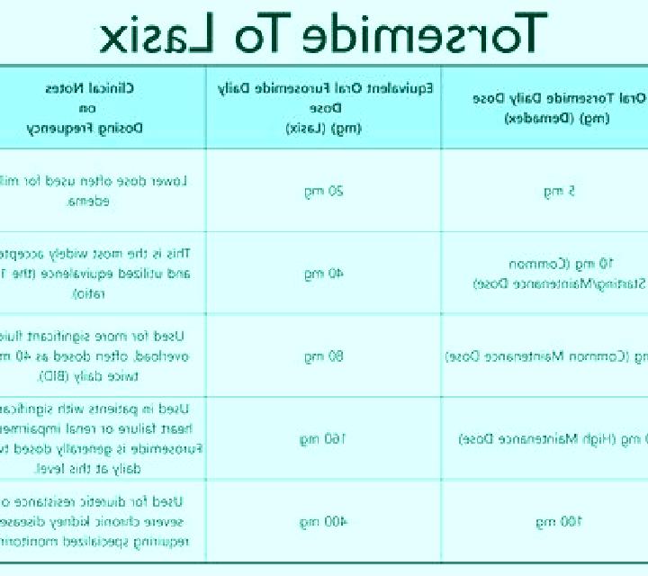 Lasix diuretics for lasix allergy tablet