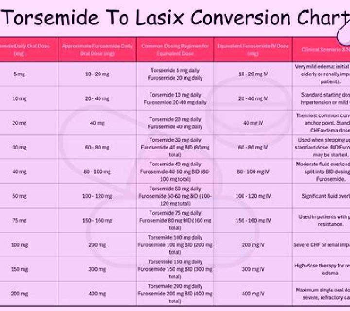 Lasix do all generic lasix the same pills