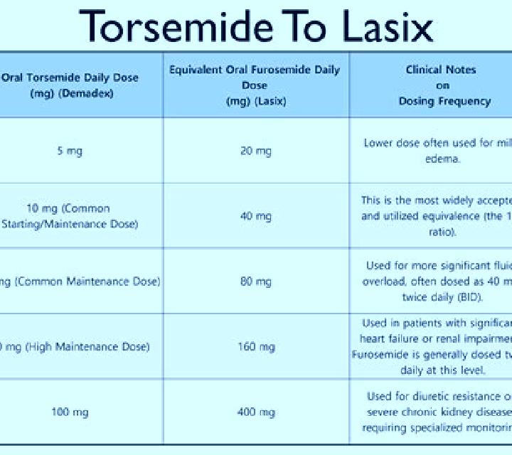Lasix do kidneys get dependant on lasix tablet