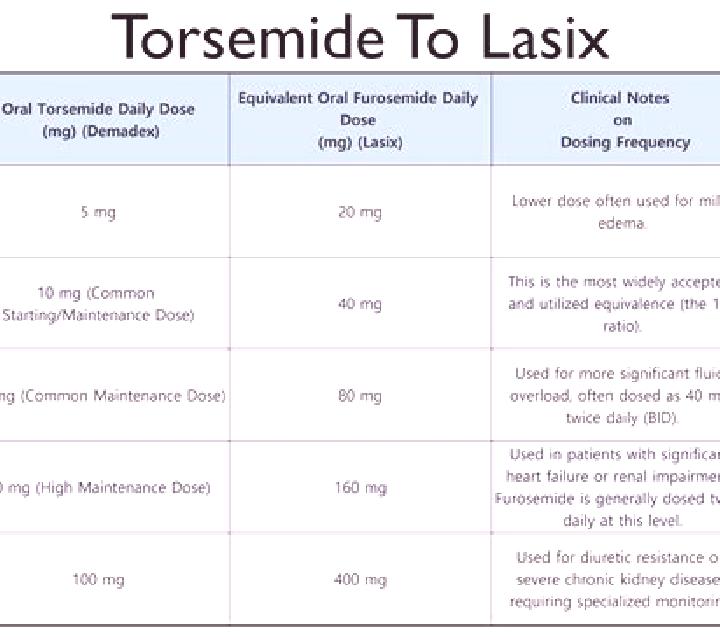 Lasix do pt on lasix need potassium medication