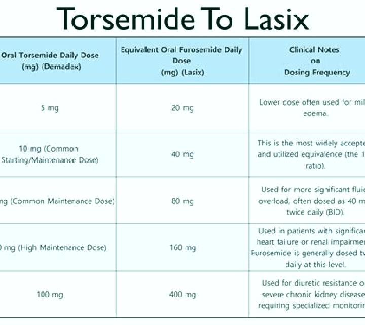 Lasix do you need sunscreen when taking lasix pharmacy