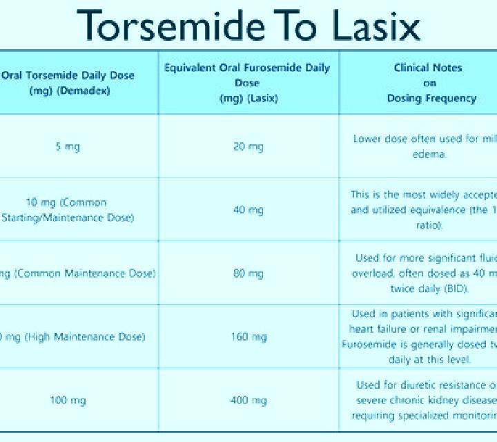 Lasix do you need sunscreen when taking lasix pills