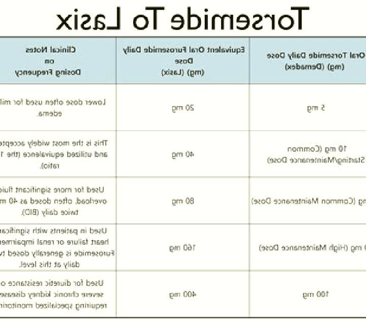 Lasix do you need sunscreen when taking lasix tablet