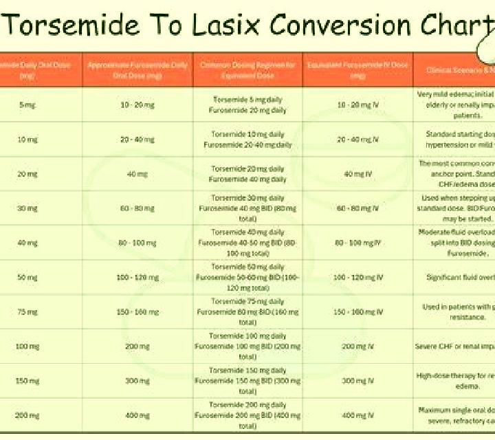 Lasix docusate sodium the same as lasix pills