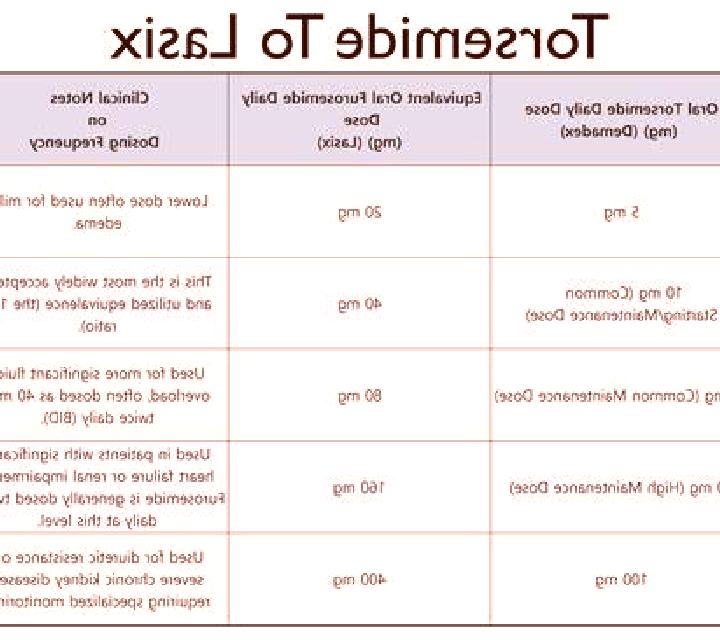 Lasix does blood glucose decrease with lasix pharmacy
