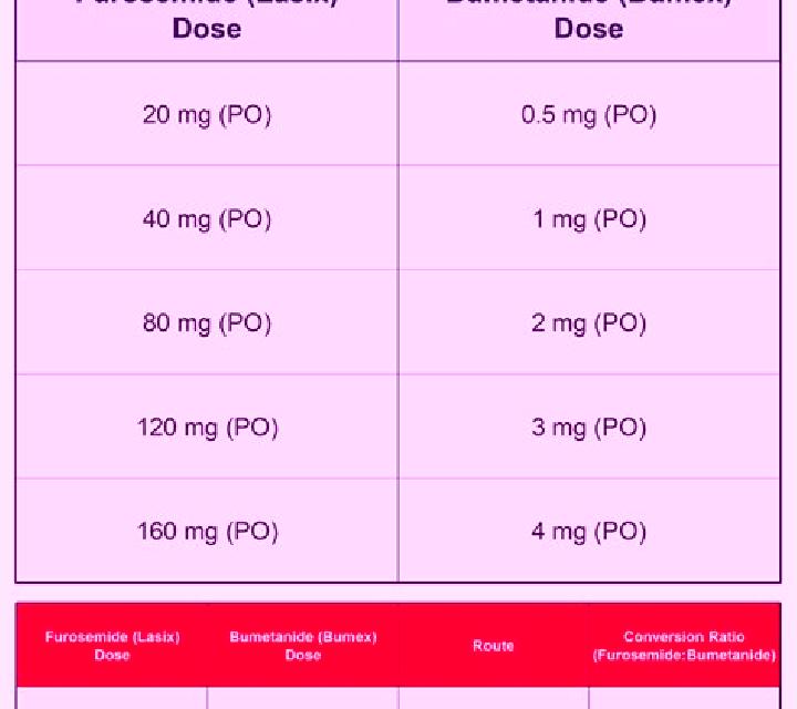Lasix does bumex work like lasix tablet