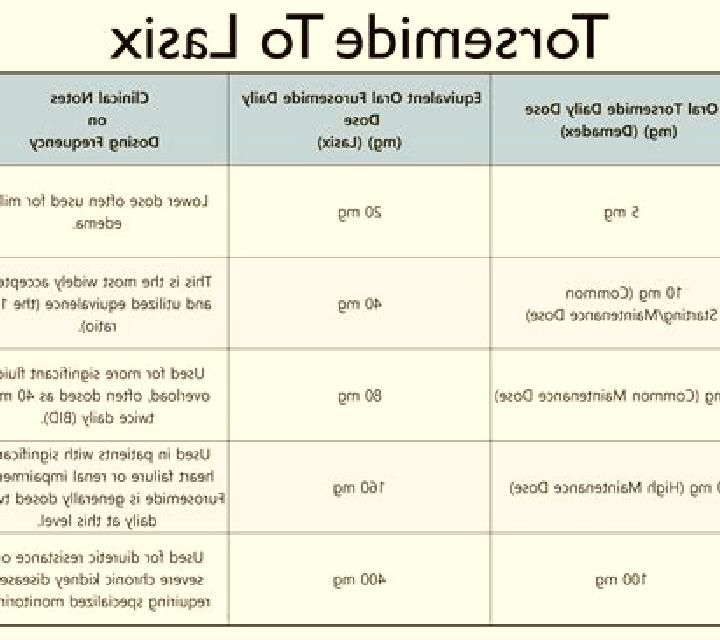 Lasix does epodiolex interact with lasix pharmacy