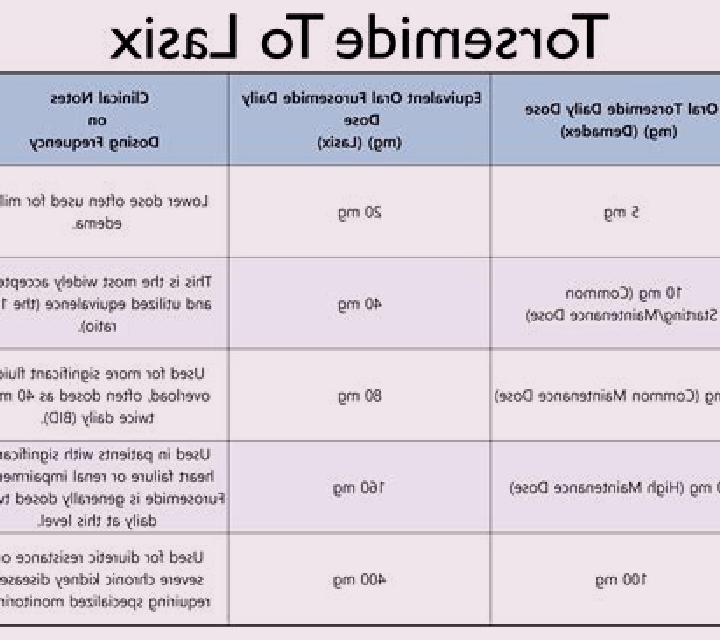 Lasix does grapfruit juice interfere with lasix pharmacy
