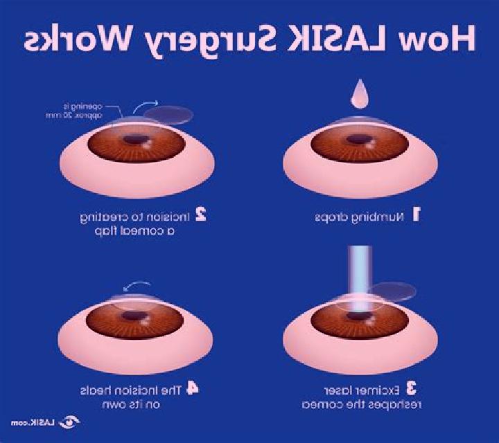 Lasix does having lasix affect future cataracts pills