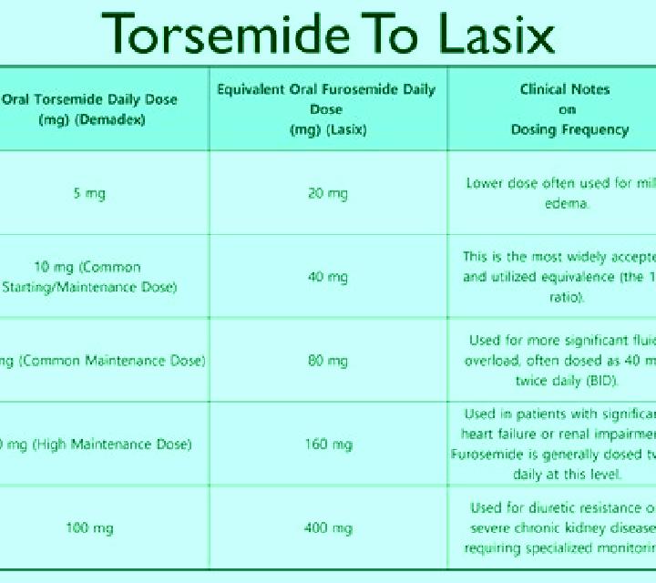 Lasix does iron supplements interact with lasix pharmacy