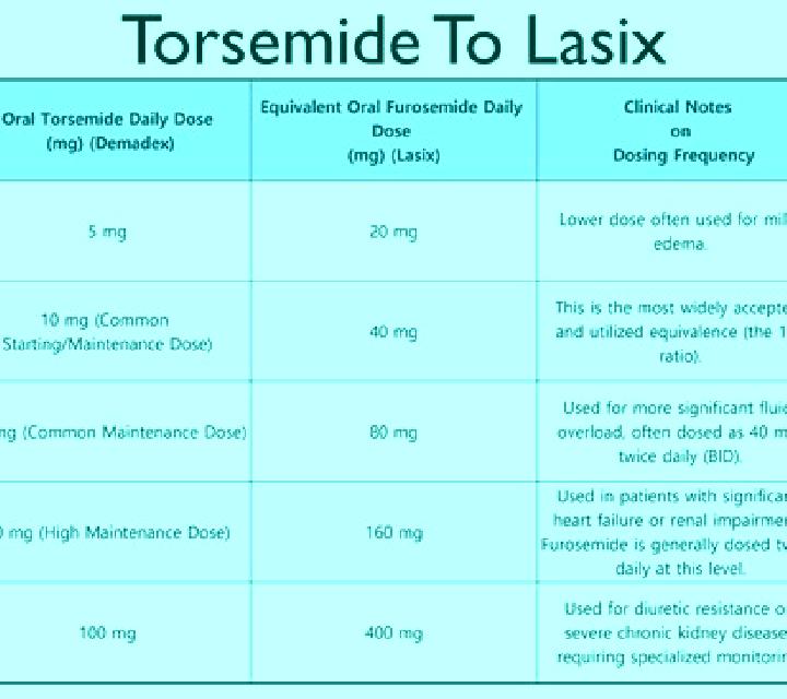 Lasix does iv lasix work better than oral tablet