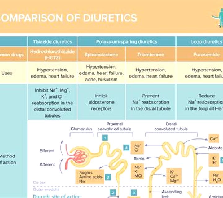 Lasix does lasix add uric acid pharmacy