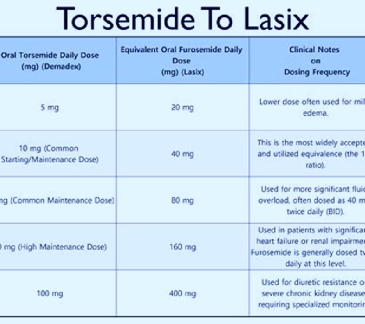 Lasix does lasix affect dementia tablet