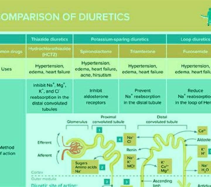 Lasix does lasix affect diabetes medication