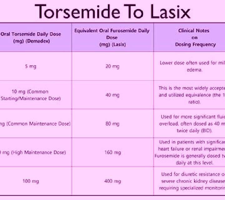 Lasix does lasix affect inr tablet