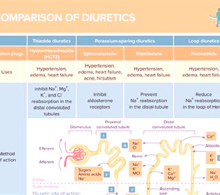 Lasix does lasix affect preload or afterload pills