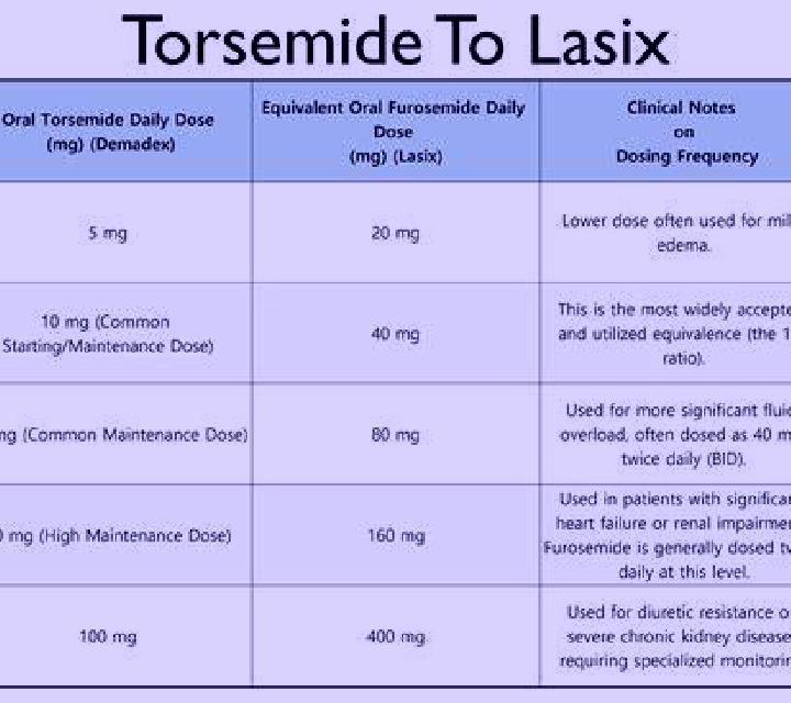 Lasix does lasix affect the endocrine system medication