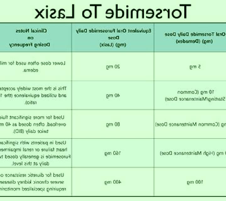 Lasix does lasix affect the endocrine system pills