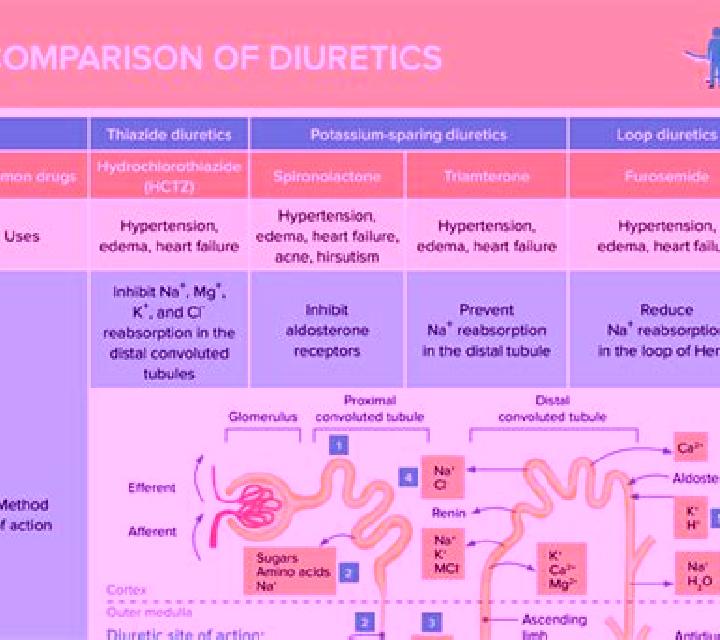 Lasix does lasix affect the liver pharmacy