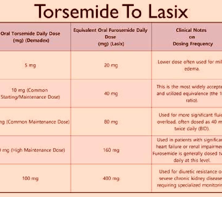Lasix does lasix always work pharmacy